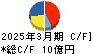 佐藤食品工業 キャッシュフロー計算書 2025年3月期