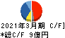 サンコーテクノ キャッシュフロー計算書 2021年3月期 サンコーテクノ キャッシュフロー計算書 2021年3月期