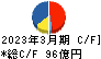 科研製薬 キャッシュフロー計算書 2023年3月期 科研製薬 キャッシュフロー計算書 2023年3月期