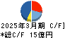 エスクリ キャッシュフロー計算書 2025年3月期 エスクリ キャッシュフロー計算書 2025年3月期