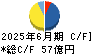 フルヤ金属 キャッシュフロー計算書 2025年6月期 フルヤ金属 キャッシュフロー計算書 2025年6月期