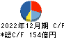 日鉄ソリューションズ キャッシュフロー計算書 2022年12月期