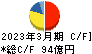 ダイキョーニシカワ キャッシュフロー計算書 2023年3月期