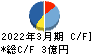 夢展望 キャッシュフロー計算書 2022年3月期