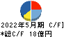 Ｅ・Ｊホールディングス キャッシュフロー計算書 2022年5月期