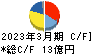 サガミホールディングス キャッシュフロー計算書 2023年3月期