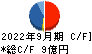 マリオン キャッシュフロー計算書 2022年9月期