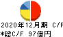 井関農機 キャッシュフロー計算書 2020年12月期 井関農機 キャッシュフロー計算書 2020年12月期