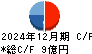 テクノメディカ キャッシュフロー計算書 2024年12月期