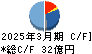 三共生興 キャッシュフロー計算書 2025年3月期