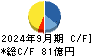 イトーキ キャッシュフロー計算書 2024年9月期