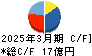 三洋工業 キャッシュフロー計算書 2025年3月期