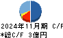 日本ＰＣサービス キャッシュフロー計算書 2024年11月期