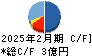 日本ＰＣサービス キャッシュフロー計算書 2025年2月期
