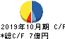 アールエイジ キャッシュフロー計算書 2019年10月期