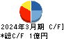 クラダシ キャッシュフロー計算書 2024年3月期