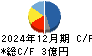 アライドアーキテクツ キャッシュフロー計算書 2024年12月期 アライドアーキテクツ キャッシュフロー計算書 2024年12月期