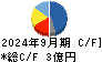 アライドアーキテクツ キャッシュフロー計算書 2024年9月期