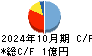 Ridge-i キャッシュフロー計算書 2024年10月期 Ridge-i キャッシュフロー計算書 2024年10月期