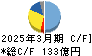ＮＩＳＳＨＡ キャッシュフロー計算書 2025年3月期