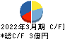 イトーヨーギョー キャッシュフロー計算書 2022年3月期 イトーヨーギョー キャッシュフロー計算書 2022年3月期