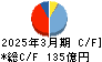 日本電子 キャッシュフロー計算書 2025年3月期