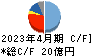 ナ・デックス キャッシュフロー計算書 2023年4月期