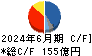 野村マイクロ・サイエンス キャッシュフロー計算書 2024年6月期