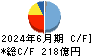 日本製鋼所 キャッシュフロー計算書 2024年6月期