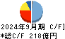 日本製鋼所 キャッシュフロー計算書 2024年9月期