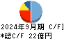 中西製作所 キャッシュフロー計算書 2024年9月期