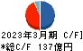 東京エレクトロンデバイス キャッシュフロー計算書 2023年3月期