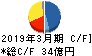 nmsホールディングス キャッシュフロー計算書 2019年3月期 nmsホールディングス キャッシュフロー計算書 2019年3月期