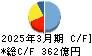 森永乳業 キャッシュフロー計算書 2025年3月期