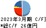 日本ケミファ キャッシュフロー計算書 2023年3月期