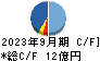 アバントグループ キャッシュフロー計算書 2023年9月期