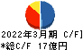 イーグランド キャッシュフロー計算書 2022年3月期