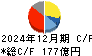 ノーリツ キャッシュフロー計算書 2024年12月期