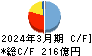 高砂熱学工業 キャッシュフロー計算書 2024年3月期 高砂熱学工業 キャッシュフロー計算書 2024年3月期