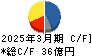 極東貿易 キャッシュフロー計算書 2025年3月期
