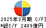 京セラ キャッシュフロー計算書 2025年3月期