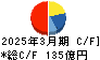 セリア キャッシュフロー計算書 2025年3月期