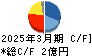ＷＡＳＨハウス キャッシュフロー計算書 2025年3月期