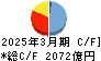 千葉興業銀行 キャッシュフロー計算書 2025年3月期