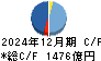 大成建設 キャッシュフロー計算書 2024年12月期