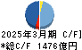 大成建設 キャッシュフロー計算書 2025年3月期