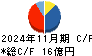 アメイズ キャッシュフロー計算書 2024年11月期