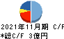 日本エンタープライズ キャッシュフロー計算書 2021年11月期