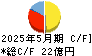 ＴＡＫＡＲＡ　＆　ＣＯＭＰＡＮＹ キャッシュフロー計算書 2025年5月期