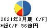 京三製作所 キャッシュフロー計算書 2021年3月期